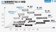 <b>若何让后台的机械和IT系统做到资本的合</b>